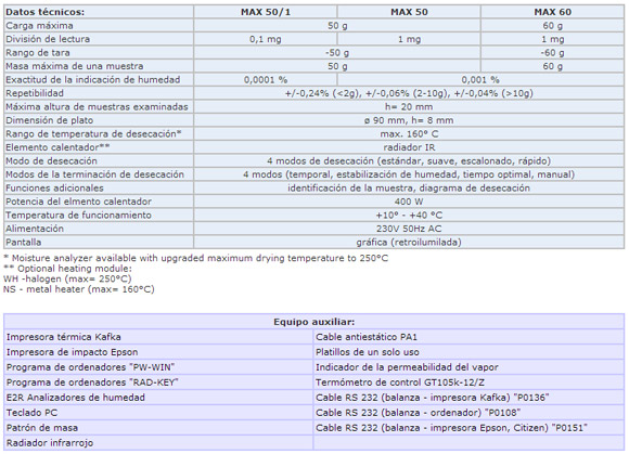 Analizador De Humedad Max Radwag